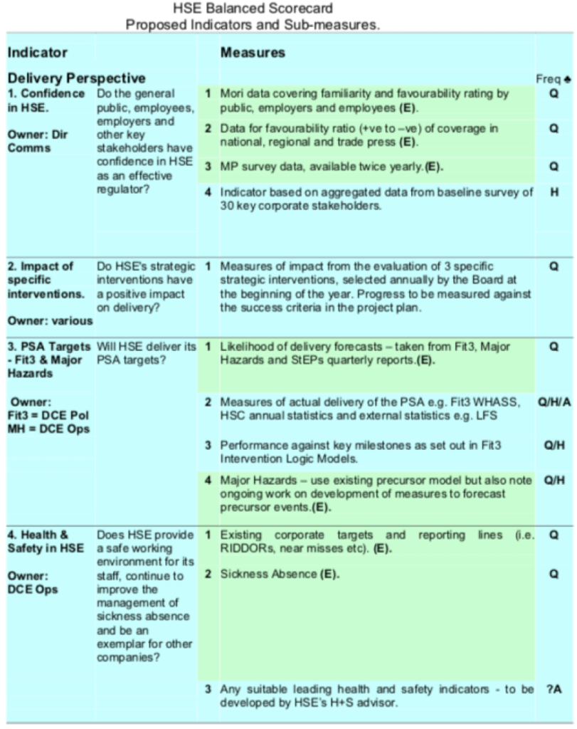 Hsse Scoreboard Example Til uw QHSE Balanced Scorecard naar een hoger niveau – Aproplan