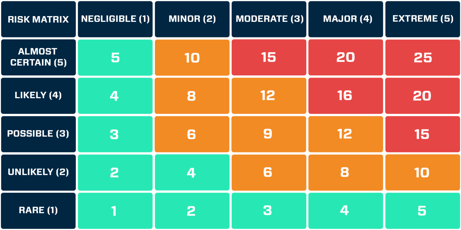 Moderate Risk Rating Why Your Business Needs an HSE Risk Assessment – Aproplan