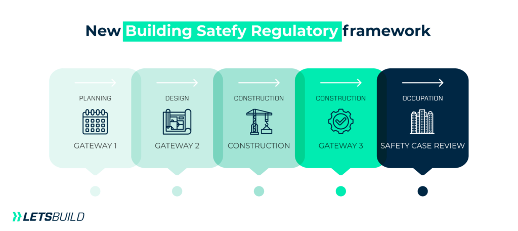 New building safety regulatory framework | LetsBuild
