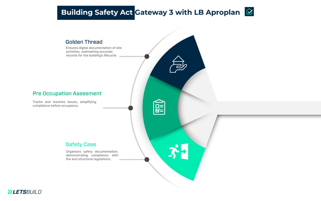 Gateway 3 with LB Aproplan | LetsBuild