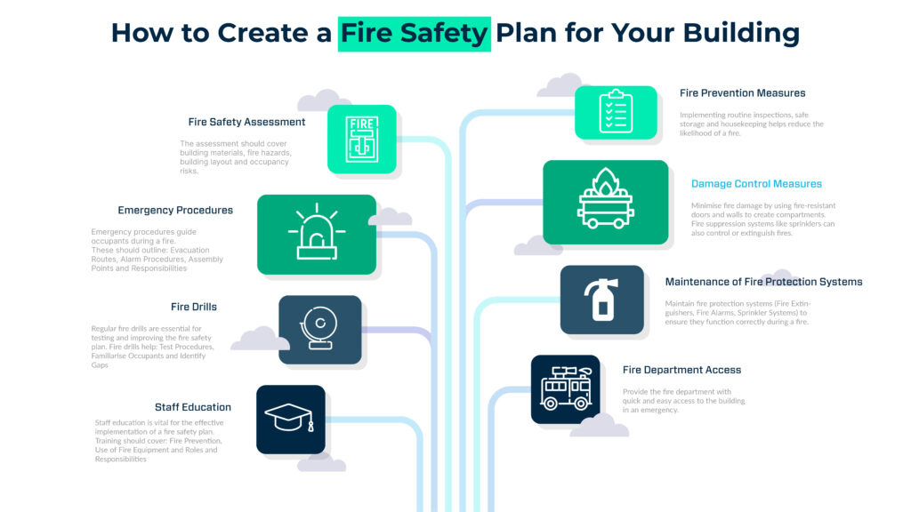 how to create a fire safety plan for your building | LetsBuild