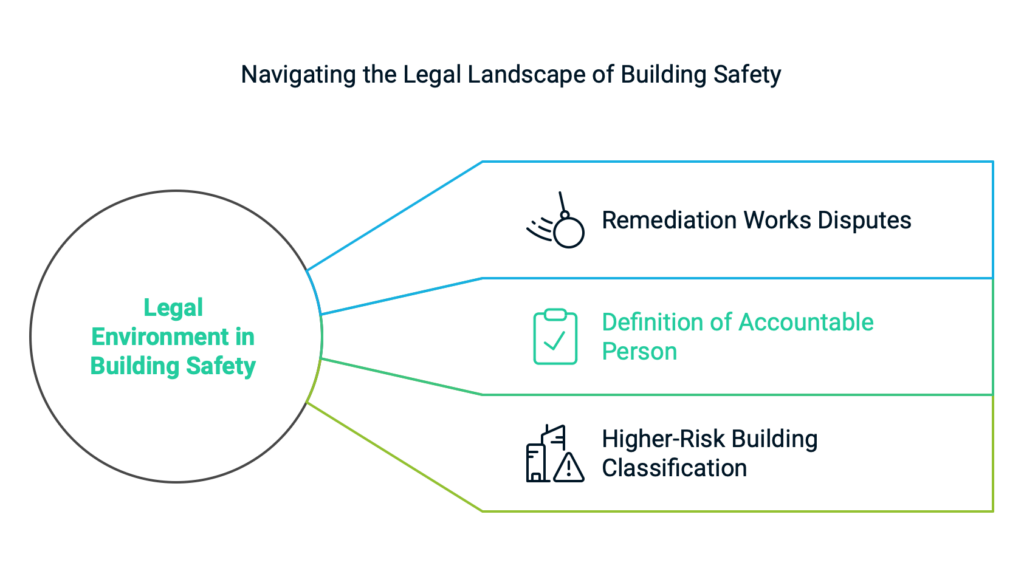 Navigation the legal landscape of Building Safety Act | LetsBuild