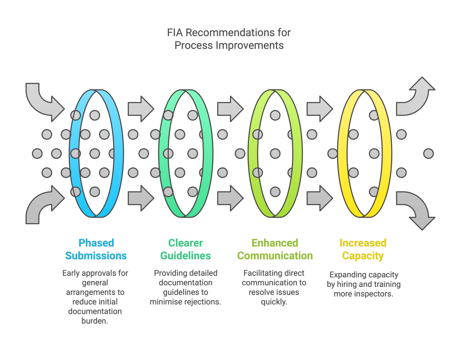 Curated visual reference: Fresh Look at What S The Impact Of Building Safety Act Procedures Delays