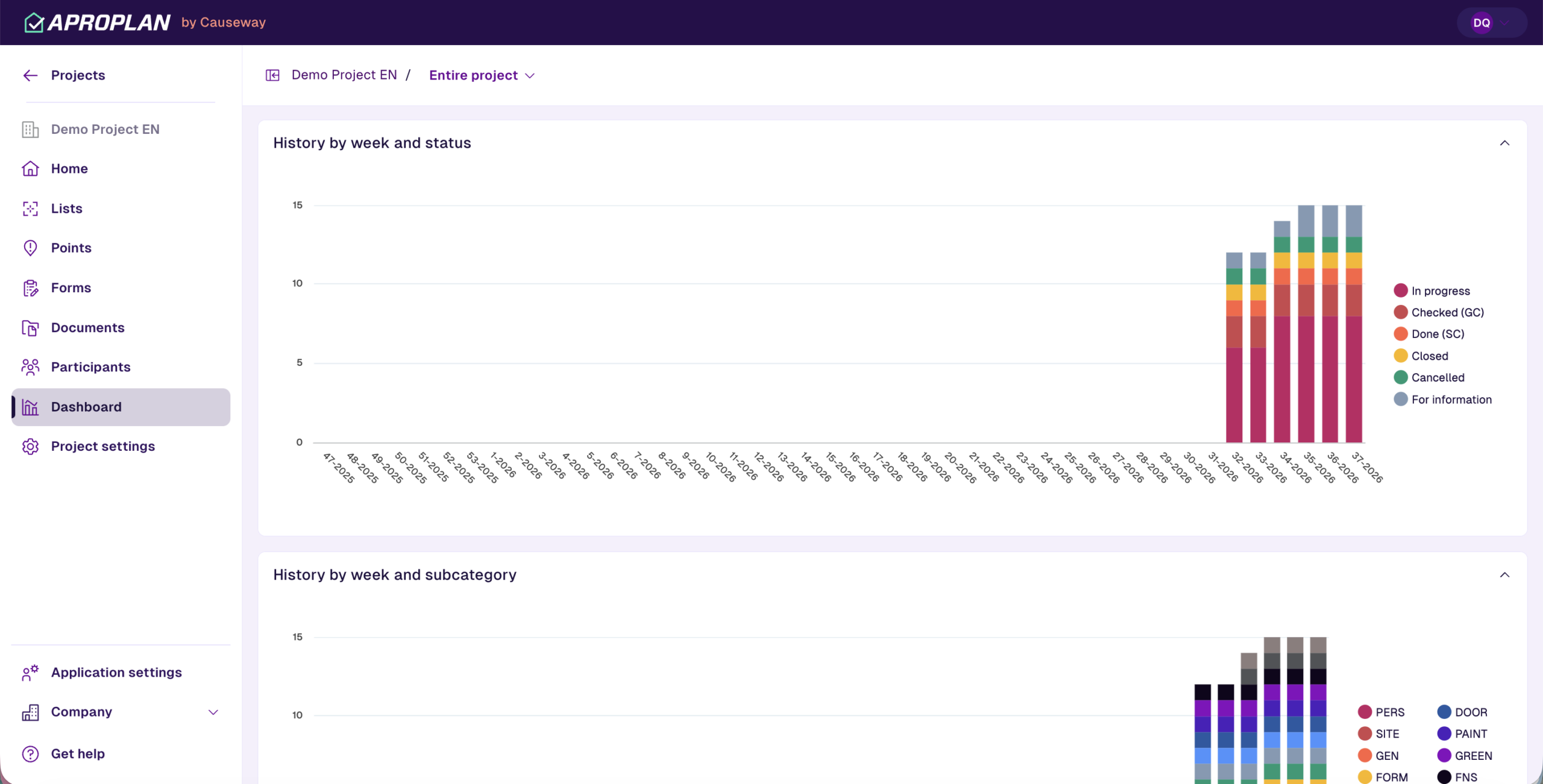 dashboard trends