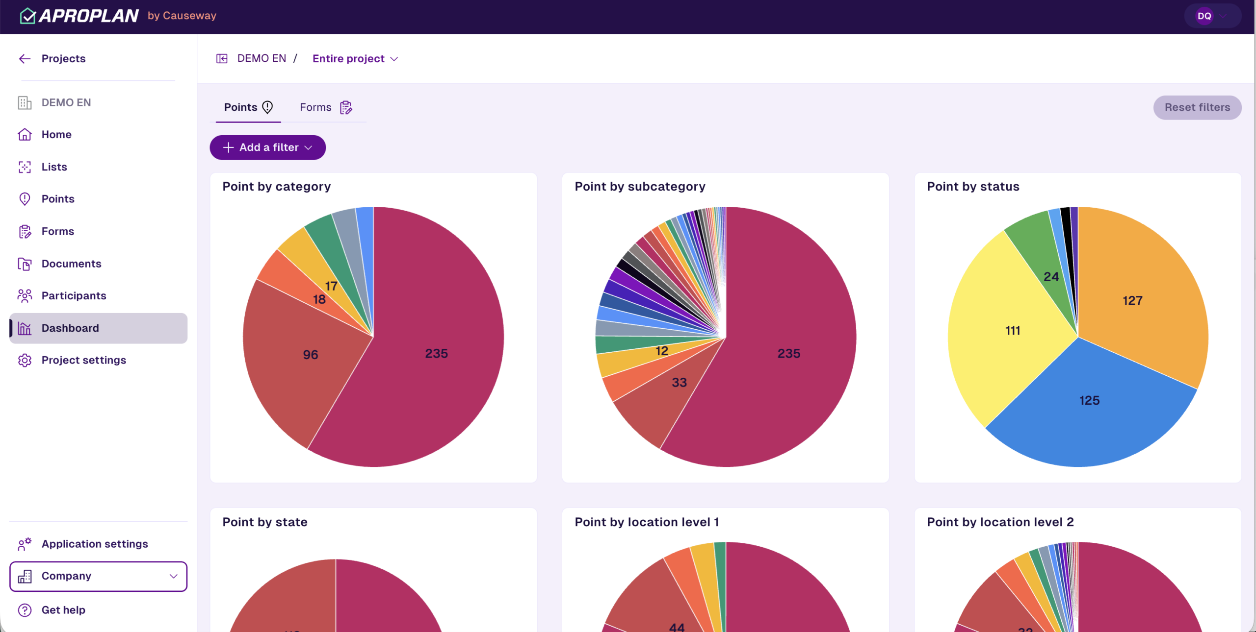 dashboards overview