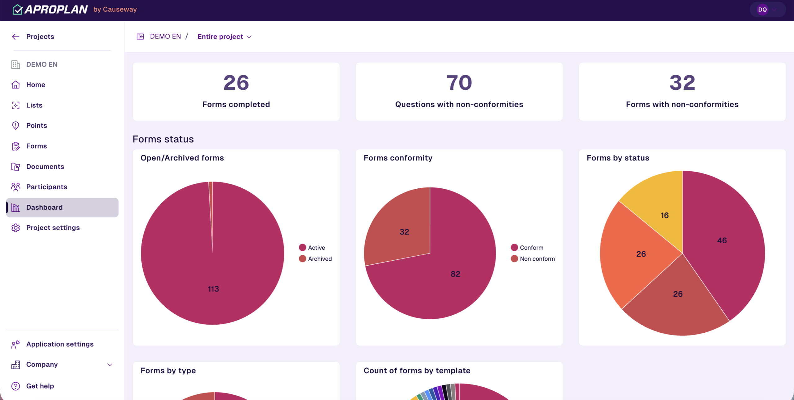 forms dashboards